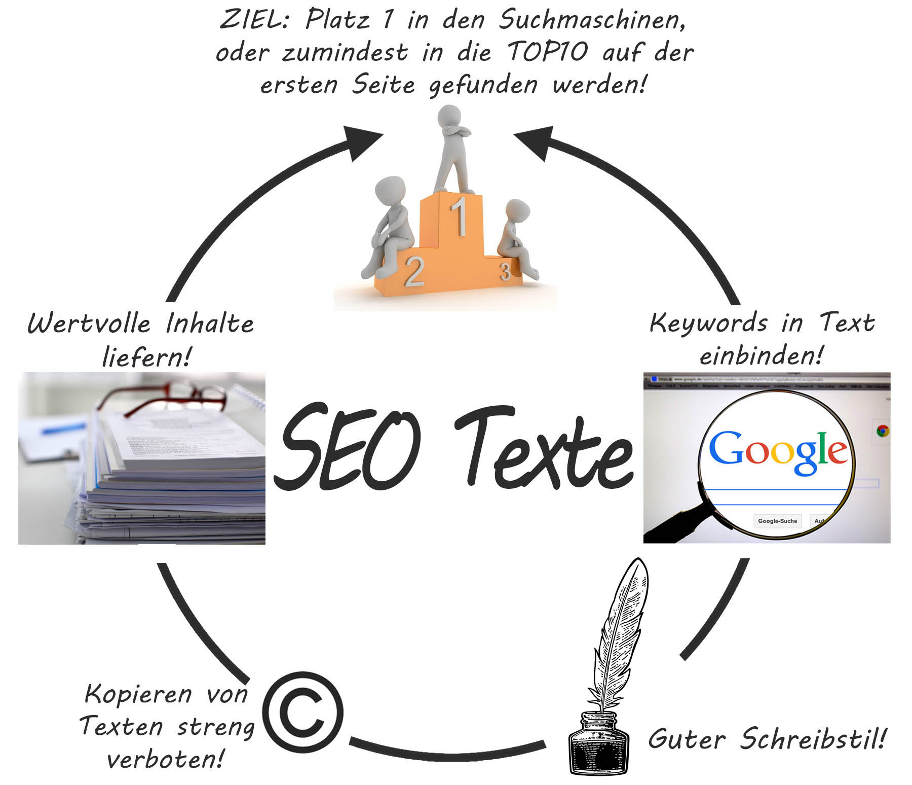 SEO - Suchmaschinenoptimierung 